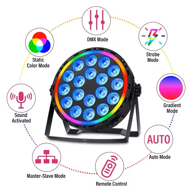 180W RGBW 4-in-1 LED Par-Schei – Led Strip Lights Bewertung und Preis